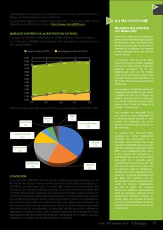 17N°40 - 2ème
trimestre 2019
UN PEU D’HISTOIRE
Naissance des contrôles
non destructifs
Entre 1820 et 1880, plusieurs explosions
gravessurlesmachinesàvapeurcausant
de nombreux morts, déclenchent des
études ayant pour but de sécuriser et
contrôler les installations, au moment
de leur fabrication et au cours de leur
mise en service.
Le 10 janvier 1954, le vol 781 BOAC
vole entre Rome et Londres. L’appareil
(un Comet) subit une décompression
explosive au-dessus de la mer
Méditerranée (près de l’Île d’Elbe),
tuant les 35 personnes à bord. Trois
mois plus tard, un autre DH Comet (vol
201 South African Airways) connait le
même sort.
Les enquêteurs du RAE (Royal Aircraft
Establishment) établissent que l’avion
a explosé du fait de la fatigue du
métal et que tout donne à croire qu’il
en a été de même pour l’autre Comet
disparu dans la baie de Naples le 8
avril de la même année.
Les contrôles non destructifs (CND)
sont nés et se sont développés de
la nécessité devant laquelle se sont
trouvés les ingénieurs de devoir
garantir la sécurité des personnes et
des matériels.
Le contrôle non destructif (CND)
constitue un champ d’application
privilégié des découvertes de la
physique. Aussi, l’histoire des essais
non destructifs (END) commence avec
celledelaphysiquemoderneàlafindu
XIXème
avec la découverte des rayons
X, des courants de Foucault, de la
piézoélectricité, etc. Ce n’est toutefois
qu’à partir de la seconde guerre
mondiale que les techniques du CND
ont pris leur place dans l’industrie,
en particulier dans la métallurgie :
contrôle des aciers, radiographie des
soudures. Un grand développement
des END s’est manifesté vers les
années 60/70 avec le développement
rapide de secteurs d’applications
tels que le génie des centrales
électriques nucléaires, l’aéronautique
civile, les gazoducs, oléoducs et les
plates-formes off-shore. Depuis les
années 2000, une nouvelle demande
concerne la caractérisation du béton
(ouvrages d’art et aussi enceintes de
confinement).
scientifiques et techniques, une journée portes ouvertes aux étudiants de la
région, des tables-rondes et autres plénières.
La prochaine édition se tiendra à Marseille du 12 au 14 mai 2020, sur la
thématique, les END, Voir et Prévoir (https://www.cofrend2020.com).
QUELQUES CHIFFRES SUR LA CERTIFICATION COFREND :
A ce jour, la COFREND a délivré plus de 55 000 certificats depuis sa création.
La certification COFREND est utilisée par 3 000 entreprises et est présente sur
tous les continents.
Répartitions par méthodes des certificats en cours de validité en décembre 2018 :
CONCLUSION
La certification COFREND contribue à la qualité des gestes techniques et de
la fiabilité des résultats des contrôles non destructifs. Dans cette mission, la
COFREND est impliquée dans la sûreté des installations industrielles, des
transports,deséquipementssous-pression,ettoutesstructuresnécessitantdes
contrôlespériodiques.Lagestiondusystèmedecertificationreposesurtousles
acteurs des essais non destructifs, pour la plupart membres adhérents, répartis
en comités et groupes de travail. Cette organisation, grâce à la mutualisation
des connaissances, offre une veille technique pour adapter la certification de
personnels, aux besoins de compétences induits par la révolution des procédés
industriels actuels. Actuellement, ce sont près de 400 personnes adhérentes
réparties au niveau du CDEC, des 3 Comités Sectoriels, des Groupes de travail
techniques et des 28 centres d’examen en France dont un en Algérie, qui font
fonctionner le système de Certification de la COFREND.
13 000
14 000
15 000
11 000
10 000
12 000
16 000
17 000
20 000
21 000
22 000
19 000
18 000
2014 2015 2016 2017 2018
20 065
20 458
20 958 21 112 21 111
11 086
11 662
12 058 11 946 12 141
Nombre de certificats ISO 9712 Nombre d’agents certifiés selon l’ISO 9712
Ressuage
37%
Ultrasons
20%
Magnétoscopie
18%
Rayons Ionisants
12%
Courants de Foucault
5%
Examen Visuel
4%
Etanchéité
3%
TOFD
1%
Emission Acoustique
0%
 