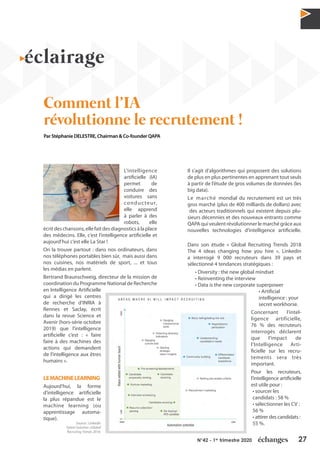 27N°42 - 1er
trimestre 2020
L’intelligence
artificielle (IA)
permet de
conduire des
voitures sans
conducteur,
elle apprend
à parler à des
robots, elle
écritdeschansons,ellefaitdesdiagnosticsàlaplace
des médecins. Elle, c’est l’intelligence artificielle et
aujourd’hui c’est elle La Star !
On la trouve partout : dans nos ordinateurs, dans
nos téléphones portables bien sûr, mais aussi dans
nos cuisines, nos matériels de sport, ... et tous
les médias en parlent.
Bertrand Braunschweig, directeur de la mission de
coordination du Programme National de Recherche
en Intelligence Artificielle
qui a dirigé les centres
de recherche d’INRIA à
Rennes et Saclay, écrit
dans la revue Science et
Avenir (hors-série octobre
2019) que l’intelligence
artificielle c’est : « faire
faire à des machines des
actions qui demandent
de l’intelligence aux êtres
humains ».
LEMACHINELEARNING
Aujourd’hui, la forme
d’intelligence artificielle
la plus répandue est le
machine learning (ou
apprentissage automa-
tique).
Il s’agit d’algorithmes qui proposent des solutions
de plus en plus pertinentes en apprenant tout seuls
à partir de l’étude de gros volumes de données (les
big data).
Le marché mondial du recrutement est un très
gros marché (plus de 400 milliards de dollars) avec
des acteurs traditionnels qui existent depuis plu-
sieurs décennies et des nouveaux entrants comme
QAPAquiveulentrévolutionnerlemarchégrâceaux
nouvelles technologies d’intelligence artificielle.
Dans son étude « Global Recruiting Trends 2018
The 4 ideas changing how you hire », Linkedin
a interrogé 9 000 recruteurs dans 39 pays et
sélectionné 4 tendances stratégiques :
• Diversity : the new global mindset
• Reinventing the interview
• Data is the new corporate superpower
• Artificial
intelligence : your
secret workhorse.
Concernant l’intel-
ligence artificielle,
76 % des recruteurs
interrogés déclarent
que l’impact de
l’Intelligence Arti-
ficielle sur les recru-
tements sera très
important.
Pour les recruteurs,
l’intelligence artificielle
est utile pour :
• sourcer les
candidats : 58 %
• sélectionner les CV :
56 %
• attirer des candidats :
55 %.
Par Stéphanie DELESTRE, Chairman & Co-founder QAPA
éclairage
Comment l’IA
révolutionne le recrutement !
Source : LinkedIn
Talent Solution «Global
Recruting Trends 2018.
 