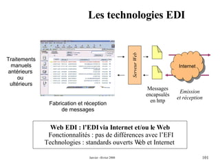 Les technologies EDI Fabrication et réception de messages Web EDI : l’EDI via Internet et/ou le Web Fonctionnalités : pas de différences avec l’EFI Technologies : standards ouverts Web et Internet  Emission et réception Messages encapsulés en http Serveur Web Traitements manuels antérieurs  ou  ultérieurs Internet 