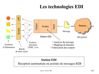 Les technologies EDI Systèmes d’information Analyse du message Mapping de données Fabrication des outputs  Batchs de mise à jour  Station EDI   Réception automatisée ou assistée de messages B2B Réception Scripts Station EDI Output Input Fichiers  structurés (XML, cvs) Scripts API Réseau Message 