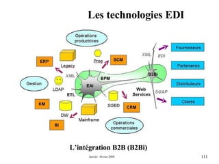 Les technologies EDI L’intégration B2B (B2Bi) 