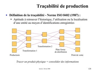 Traçabilité de production Définition de la traçabilité - Norme ISO 8402 (1987) : Aptitude à retrouver l’historique, l’utilisation ou la localisation d’une entité au moyen d’identifications enregistrées  Tracer un produit physique = consolider des informations Producteurs Point de vente Transformation 1 Transformation 2 Plate forme  de distribution 