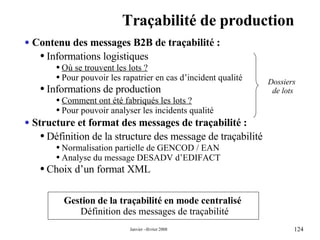 Traçabilité de production Contenu des messages B2B de traçabilité : Informations logistiques  Où se trouvent les lots ? Pour pouvoir les rapatrier en cas d’incident qualité  Informations de production  Comment ont été fabriqués les lots ? Pour pouvoir analyser les incidents qualité Structure et format des messages de traçabilité : Définition de la structure des message de traçabilité Normalisation partielle de GENCOD / EAN Analyse du message DESADV d’EDIFACT Choix d’un format XML  Gestion de la traçabilité en mode centralisé  Définition des messages de traçabilité Dossiers  de lots 