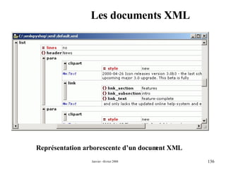 Les documents XML Représentation arborescente d’un document XML  