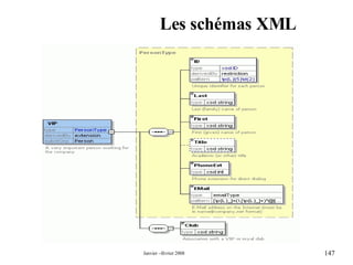 Les schémas XML 