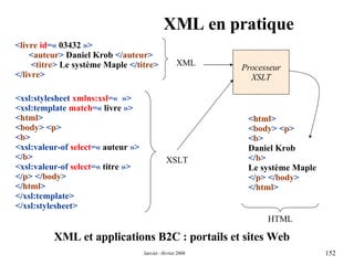 XML en pratique XML et applications B2C : portails et sites Web  Processeur XSLT < livre   id =«  03432  »> < auteur >  Daniel Krob  </ auteur > < titre >  Le système Maple  </ titre > </ livre > <xsl:stylesheet  xmlns:xsl =«  »> <xsl:template  match =«  livre  »> < html > < body > < p >  < b > <xsl:valeur-of  select =«  auteur  »> </ b > <xsl:valeur-of  select =«  titre  »> </ p > </ body > </ html > </xsl:template> </xsl:stylesheet> < html > < body > < p >  < b > Daniel Krob </ b > Le système Maple </ p > </ body > </ html > XML XSLT HTML 