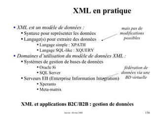XML en pratique XML et applications B2C/B2B : gestion de données XML est un modèle de données : Syntaxe pour représenter les données  Langage(s) pour extraire des données  Langage simple : XPATH Langage SQL-like : XQUERY Domaines d’utilisation du modèle de données XML : Systèmes de gestion de bases de données Oracle 8i SQL Server Serveurs EII (Enterprise Information Integration)  Xperanto  Meta-matrix mais pas de modifications possibles fédération de données via une  BD virtuelle 