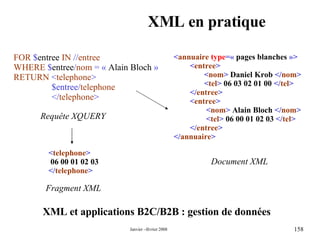 XML en pratique < annuaire   type =«  pages blanches  »> < entree > < nom >  Daniel Krob  </ nom > < tel >  06 03 02 01 00  </ tel > </ entree > < entree > < nom >  Alain Bloch  </ nom > < tel >  06 00 01 02 03  </ tel > </ entree > </ annuaire > Document XML Requête XQUERY FOR  $ entree   IN  // entree WHERE  $ entree / nom  = «  Alain Bloch  » RETURN  < telephone >  $entree/ telephone </ telephone > < telephone > 06 00 01 02 03   </ telephone > Fragment XML XML et applications B2C/B2B : gestion de données 