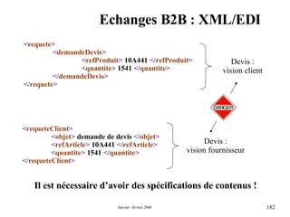Echanges B2B : XML/EDI < requete > < demandeDevis > < refProduit >  10A441  </ refProduit > < quantite >  1541  </ quantite > </ demandeDevis > </ requete > < requeteClient > < objet >  demande de devis  </ objet > < refArticle >  10A441  </ refArticle > < quantite >  1541  </ quantite > </ requeteClient > Il est nécessaire d’avoir des spécifications de contenus ! Devis : vision client Devis : vision fournisseur 