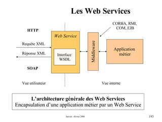 Les Web Services L’architecture générale des Web Services Encapsulation d’une application métier par un Web Service Application  métier Middleware Web Service Interface  WSDL Requête XML Réponse XML SOAP Vue interne Vue utilisateur HTTP CORBA, RMI,  COM, EJB 