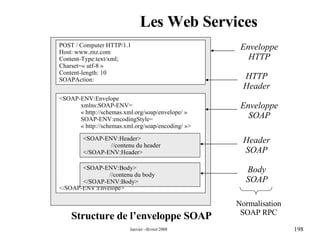 Les Web Services Structure de l’enveloppe SOAP Enveloppe HTTP HTTP Header Enveloppe SOAP Header SOAP Body SOAP Normalisation SOAP RPC POST / Computer HTTP/1.1 Host:  www.znz.com Content-Type:text/xml; Charset=« utf-8 » Content-length: 10 SOAPAction: <SOAP-ENV:Envelope xmlns:SOAP-ENV= « http://schemas.xml.org/soap/envelope/ » SOAP-ENV:encodingStyle= « http://schemas.xml.org/soap/encoding/ »> </SOAP-ENV:Envelope> <SOAP-ENV:Header> //contenu du header </SOAP-ENV:Header> <SOAP-ENV:Body> //contenu du body </SOAP-ENV:Body> 
