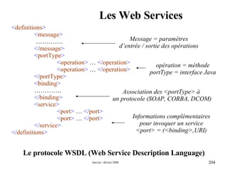 Les Web Services Le protocole WSDL (Web Service Description Language) < definitions > < message >  ………… . </ message > < portType > < operation >  …  </ operation > < operation >  …  </ operation > </ portType > < binding > ………… . </ binding > < service > < port >  …  </ port > < port >  …  </ port > </ service > </ definitions > Message = paramètres d’entrée / sortie des opérations opération = méthode portType = interface Java Association des <portType> à  un protocole (SOAP, CORBA, DCOM) Informations complémentaires pour invoquer un service <port> = (<binding>,URI) 
