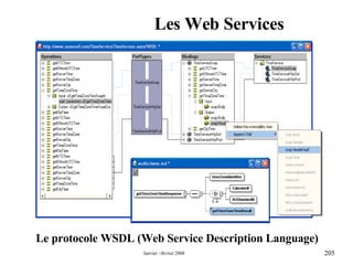 Les Web Services Le protocole WSDL (Web Service Description Language) 