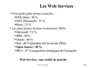 Les Web Services Web Services : une réalité de marché Principales plate-formes actuelles : J2EE (Sun) : 48 % .NET (Microsoft) : 31 % Mixte : 21 % Les plate-formes du futur (estimations 2003) : Microsoft : 72 % IBM : 49 % Oracle : 46 % Sun : 40 % (position clef au niveau J2EE) Open Source : 40 % BEA : 25 % (acquisition stratégique de Crossgain) 