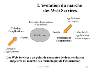 L’évolution du marché  des Web Services Les Web Services : un point de rencontre de deux tendances majeures du marché des technologies de l’information Création d’applications Déploiement d’applications Serveurs d’applications Applications packagées Marché des applications informatiques Web Services Wrappers Portails Intégration d’applications et de données 