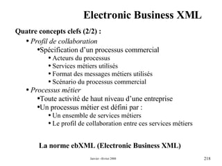 Electronic Business XML Quatre concepts clefs (2/2) : Profil de collaboration Spécification d’un processus commercial  Acteurs du processus Services métiers utilisés Format des messages métiers utilisés Scénario du processus commercial Processus métier Toute activité de haut niveau d’une entreprise Un processus métier est défini par : Un ensemble de services métiers Le profil de collaboration entre ces services métiers La norme ebXML (Electronic Business XML) 