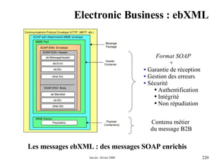Electronic Business : ebXML Les messages ebXML : des messages SOAP enrichis Format SOAP + Garantie de réception Gestion des erreurs Sécurité Authentification Intégrité Non répudiation Contenu métier  du message B2B 