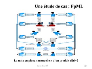 Une étude de cas : FpML La mise en place « manuelle » d’un produit dérivé 
