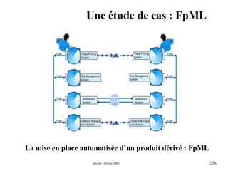 Une étude de cas : FpML La mise en place automatisée d’un produit dérivé : FpML 