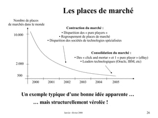 Les places de marché Un exemple typique d’une bonne idée apparente … …  mais structurellement vérolée ! 2000 2001 2002 2003 2004 2005 Nombre de places  de marchés dans le monde 500 2.000 10.000 Contraction du marché : Disparition des « pure players »  Regroupement de places de marché  Disparition des sociétés de technologies spécialisées  Consolidation du marché : Des « click and mortar » et 1 « pure player » (eBay) Leaders technologiques (Oracle, IBM, etc)  
