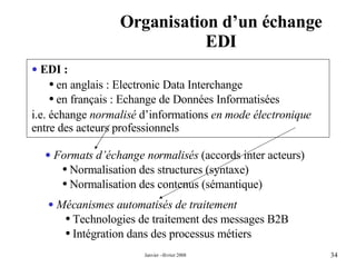Organisation d’un échange EDI EDI : en anglais : Electronic Data Interchange  en français : Echange de Données Informatisées i.e. échange  normalisé  d’informations  en mode électronique  entre des acteurs professionnels Formats d’échange normalisés  (accords inter acteurs) Normalisation des structures (syntaxe) Normalisation des contenus (sémantique) Mécanismes automatisés de traitement  Technologies de traitement des messages B2B Intégration dans des processus métiers 