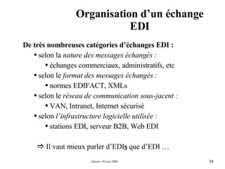 Organisation d’un échange EDI De très nombreuses catégories d’échanges EDI : selon la  nature   des messages échangés   : échanges commerciaux, administratifs, etc  selon le  format des messages échangés :   normes EDIFACT, XMLs selon le  réseau de communication sous-jacent : VAN, Intranet, Internet sécurisé  selon  l’infrastructure logicielle utilisée : stations EDI, serveur B2B, Web EDI    Il vaut mieux parler d’EDI s  que d’EDI …  