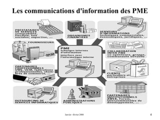 Les communications d'information des PME 