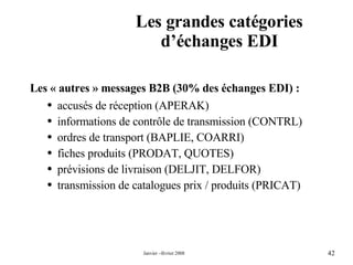 Les grandes catégories d’échanges EDI Les « autres » messages B2B (30% des échanges EDI) : accusés de réception (APERAK) informations de contrôle de transmission (CONTRL) ordres de transport (BAPLIE, COARRI) fiches produits (PRODAT, QUOTES) prévisions de livraison (DELJIT, DELFOR) transmission de catalogues prix / produits (PRICAT) 