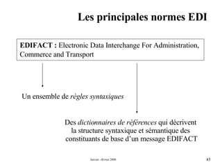Les principales normes EDI EDIFACT :  Electronic Data Interchange For Administration,  Commerce and Transport  Un ensemble de  règles syntaxiques Des  dictionnaires de références  qui décrivent  la structure syntaxique et sémantique des  constituants de base d’un message EDIFACT 