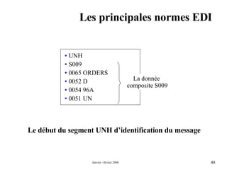 Les principales normes EDI Le début du segment UNH d’identification du message UNH S009 0065 ORDERS 0052 D 0054 96A 0051 UN La donnée  composite S009 
