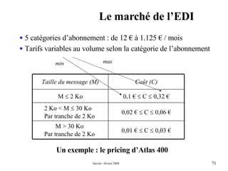 Le marché de l’EDI Un exemple : le pricing d’Atlas 400 5 catégories d’abonnement : de 12 € à 1.125 € / mois Tarifs variables au volume selon la catégorie de l’abonnement min max 0,01 €    C    0,03 € M > 30 Ko  Par tranche de 2 Ko  0,02 €    C    0,06 € 2 Ko < M    30 Ko Par tranche de 2 Ko  0,1 €    C    0,32 € M    2 Ko Coût (C) Taille du message (M) 