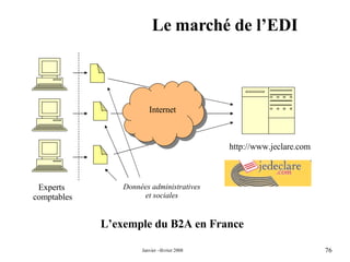 Le marché de l’EDI L’exemple du B2A en France Experts  comptables Internet Données administratives et sociales http:// www . jeclare . com 