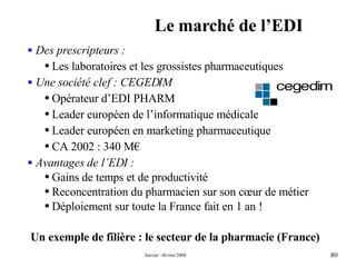 Le marché de l’EDI Un exemple de filière : le secteur de la pharmacie (France) Des prescripteurs : Les laboratoires et les grossistes pharmaceutiques Une société clef : CEGEDIM Opérateur d’EDI PHARM  Leader européen de l’informatique médicale Leader européen en marketing pharmaceutique CA 2002 : 340 M€  Avantages de l’EDI :   Gains de temps et de productivité  Reconcentration du pharmacien sur son cœur de métier Déploiement sur toute la France fait en 1 an ! 