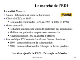 Le marché de l’EDI La valeur ajoutée de l’EDI : l’exemple de Massive La société Massive Métier :  fabrication et vente de luminaires Choix de l’EDI en   1989 : Gestion des commandes (60% en 1989    80% en 1999) Gains constatés : Réduction drastique du temps de traitement des commandes  Meilleure organisation du processus commercial Augmentation de 15% du chiffre d’affaires   Une politique EDI volontariste devant l’impact business : 1997 : dématérialisation de la facturation 2001 : dématérialisation des échanges de fiches produits  