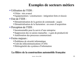 Exemples de secteurs métiers La filière de la construction automobile française Utilisation de l’EDI : Filière : très avancé  Equipementiers / constructeurs : intégration forte et réussie Etat de l’EDI : Dématérialisation de la gestion de commande : acquis  Dématérialisation de la facturation : en cours d’acquisition Perception de l’EDI : Incontournable pour la survie d’une entreprise Suppression des re-saisies manuelles    gain de productivité Amélioration des processus commerciaux Freins majeurs : Problèmes de sécurité informatique Coût des télécommunications (VAN) Hétérogénéité des systèmes d’information 