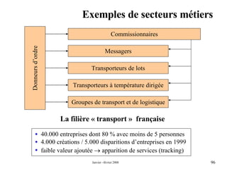 Exemples de secteurs métiers La filière « transport »  française Commissionnaires Donneurs d’ordre 40.000 entreprises dont 80 % avec moins de 5 personnes 4.000 créations / 5.000 disparitions d’entreprises en 1999  faible valeur ajoutée    apparition de services (tracking) Messagers Transporteurs de lots Transporteurs à température dirigée Groupes de transport et de logistique 