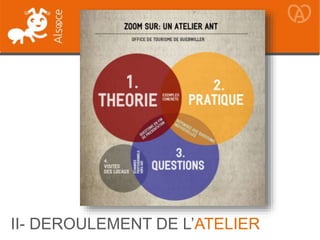 II- DEROULEMENT DE L’ATELIER
 