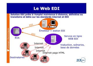 Le Web EDI
                         Solution EDI prête à l’emploi maintenue à distance, définitive ou
                         transitoire et bâtie sur les standards internet et EDI



                                         EDI
Echanges électroniques




                                                   Émetteur = station EDI
                                           EDI
                                                                         Service en ligne
                             RVA                                            WEB EDI

                                               Internet
                                                                     traduction, scénarios,
                                               Internet              base de données
                                                 Internet
                                                       Internet page HTML

                         Destinataires
 