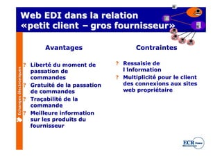 Web EDI dans la relation
              «petit client – gros fournisseur»

                                Avantages                    Contraintes

                         ? Liberté du moment de       ? Ressaisie de
                                                        l’
                                                         information
Echanges électroniques




                           passation de
                           commandes                  ? Multiplicité pour le client
                         ? Gratuité de la passation     des connexions aux sites
                           de commandes                 web propriétaire
                         ? Traçabilité de la
                           commande
                         ? Meilleure information
                           sur les produits du
                           fournisseur
 