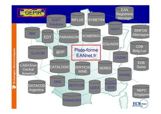 EAN
                           GEPIR                                             Registrene
                                                                              Norvège
                                          SOFT        INFLUE   SYMETRX
                                         Solutions
                                                                         HAHT           SINFOS
                             IBM                                                       Allemagne
                                     EDT       PARANGON     KOMERKO

                                                                      EQUADIS
                                                                                        CDB
                                                       Plate-forme
Echanges électroniques




                                             @GP                                       Belg-Lux
                              ILLICOM
                                                        EANnet.fr            CAZAN
                                                                                           EDB
                         CABASnet                                                          Swiss
                                         CATALOGIC     VERTICAL      SERES
                          Central
                                                         WINE
                          America                                               WWRE
                                           QRS                         AGENA
                             DATACOD                 GESTLOG
                                                               UDEX     3000
                             Argentina                                                      NEPC
                                                                                          Singapore
                                                 TRANSORA
 