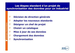 Les étapes standard d’ projet de
                                      un
           synchronisation des données pour un industriel


                         ?   Décision de direction générale
                         ?   Adopter les nouveaux standards
Echanges électroniques




                         ?   Désigner un chef de projet
                         ?   Choisir un catalogue
                         ?   Mise à jour de ses données
                         ?   Chargement des données
                         ?   Synchronisation
 