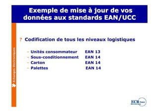Exemple de mise à jour de vos
                          données aux standards EAN/UCC


                         ? Codification de tous les niveaux logistiques
Echanges électroniques




                           –   Unités consommateur    EAN 13
                           –   Sous-conditionnement   EAN 14
                           –   Carton                 EAN 14
                           –   Palettes               EAN 14
 