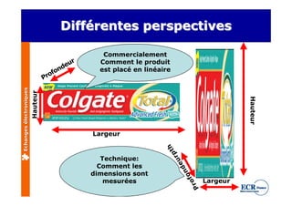 Différentes perspectives

                                                   Commercialement
                                            r     Comment le produit
                                          eu
                                        nd        est placé en linéaire
                                     ofo
                                   Pr
Echanges électroniques
                         Hauteur




                                                                                                Hauteur
                                                Largeur




                                                                     h   t
                                                                      rp
                                                   Technique:


                                                                          u  e
                                                  Comment les


                                                                          nd
                                                dimensions sont

                                                                              o  f
                                                    mesurées                          Largeur

                                                                              ro  P
 
