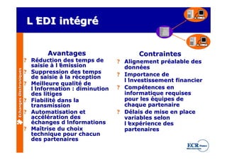 L’
                          EDI intégré


                                Avantages                    Contraintes
                         ? Réduction des temps de      ? Alignement préalable des
                           saisie à l’émission           données
Echanges électroniques




                         ? Suppression des temps       ? Importance de
                           de saisie à la réception
                                                         l’
                                                          investissement financier
                         ? Meilleure qualité de
                           l’
                            information : diminution   ? Compétences en
                           des litiges                   informatique requises
                         ? Fiabilité dans la             pour les équipes de
                           transmission                  chaque partenaire
                         ? Automatisation et           ? Délais de mise en place
                           accélération des              variables selon
                           échanges d’  informations     l’
                                                          expérience des
                         ? Maîtrise du choix             partenaires
                           technique pour chacun
                           des partenaires
 