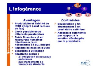 L’
               infogérance

                                  Avantages                    Contraintes
                         ? Productivité et fiabilité de   ? Souscription d’un
                           l’
                            EDI intégré (sauf recours       abonnement à un
                           au fax)                          prestataire extérieur
Echanges électroniques




                         ? Choix possible entre           ? Absence d’ autonomie
                           différents prestataires
                                                            par rapport à la
                         ? Coûts financiers et en           solution développée
                           ressources humaines
                           inférieurs à ceux                par le prestataire
                           nécessaires à l’ EDI intégré
                         ? Rapidité de mise en œ uvre
                         ? Simplicité d’utilisation
                         ? Réactivité accrue :
                            – à l’ égration de nouveaux
                                 int
                              partenaires
                            – aux changements de
                              versions de standards
 