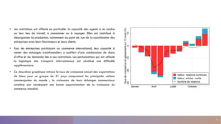 • Les restrictions ont affecté en particulier la capacité des agents à se rendre
sur leur lieu de travail, à consommer ou à voyager. Elles ont contribué à
désorganiser la production, notamment du point de vue de la coordination des
entreprises avec leurs fournisseurs et leurs clients.
• Pour les entreprises participant au commerce international, leur capacité à
mener des échanges transfrontaliers a souffert d’une combinaison de chocs
d’offre et de demande liés à ces restrictions. Les perturbations qui ont affecté
la logistique des transports internationaux ont constitué une difficulté
supplémentaire.
• Ce deuxième graphique retrace le taux de croissance annuel des exportations
de biens pour un groupe de 31 pays comprenant les principales nations
commerçantes du monde ; la croissance de leurs échanges commerciaux
constitue par conséquent une bonne approximation de la croissance du
commerce mondial.
8
 