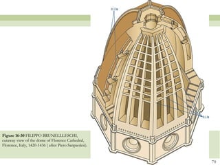 Figure 16-30  FILIPPO BRUNELLLESCHI, cutaway view of the dome of Florence Cathedral, Florence, Italy, 1420-1436 ( after Piero Sanpaolesi).  
