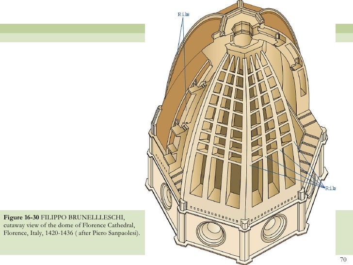 How Did Brunelleschi Solve The Problem Of The Dome Chapter16 Ed