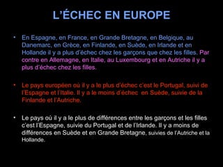 L’ÉCHEC EN EUROPE En Espagne, en France, en Grande Bretagne, en Belgique, au Danemarc, en Grèce, en Finlande, en Suède, en Irlande et en Hollande il y a plus d’échec chez les garçons que chez les filles.  Par contre en Allemagne, en Italie, au Luxembourg et en Autriche il y a plus d’échec chez les filles.  Le pays européen où il y a le plus d’échec c’est le Portugal, suivi de l’Espagne et l’Italie. Il y a le moins d’échec  en Suède, suivie de la Finlande et l’Autriche.  Le pays où il y a le plus de différences entre les garçons et les filles c’est l’Espagne, suivie du Portugal et de l’Irlande. Il y a moins de différences en Suède et en Grande Bretagne , suivies de l’Autriche et la Hollande. 