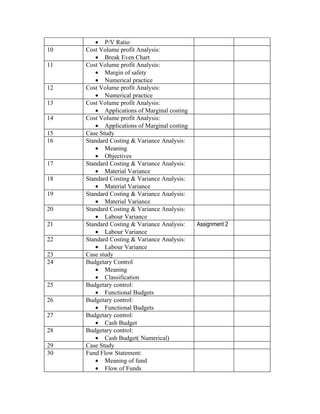 • P/V Ratio
10   Cost Volume profit Analysis:
        • Break Even Chart
11   Cost Volume profit Analysis:
        • Margin of safety
        • Numerical practice
12   Cost Volume profit Analysis:
        • Numerical practice
13   Cost Volume profit Analysis:
        • Applications of Marginal costing
14   Cost Volume profit Analysis:
        • Applications of Marginal costing
15   Case Study
16   Standard Costing & Variance Analysis:
        • Meaning
        • Objectives
17   Standard Costing & Variance Analysis:
        • Material Variance
18   Standard Costing & Variance Analysis:
        • Material Variance
19   Standard Costing & Variance Analysis:
        • Material Variance
20   Standard Costing & Variance Analysis:
        • Labour Variance
21   Standard Costing & Variance Analysis:   Assignment 2
        • Labour Variance
22   Standard Costing & Variance Analysis:
        • Labour Variance
23   Case study
24   Budgetary Control
        • Meaning
        • Classification
25   Budgetary control:
        • Functional Budgets
26   Budgetary control:
        • Functional Budgets
27   Budgetary control:
        • Cash Budget
28   Budgetary control:
        • Cash Budget( Numerical)
29   Case Study
30   Fund Flow Statement:
        • Meaning of fund
        • Flow of Funds
 